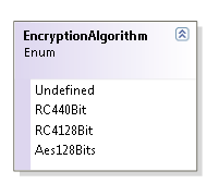 PDF encryption algorithm