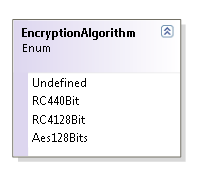 PDF encryption algorithms PDF encryption algorithm