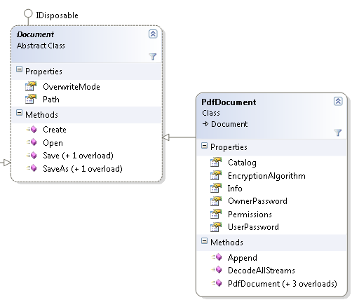 PdfDocument and Document classes