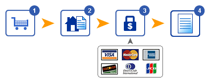 Bestill online med kredittkort