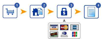 クレジットカードを使用してオンラインで注文