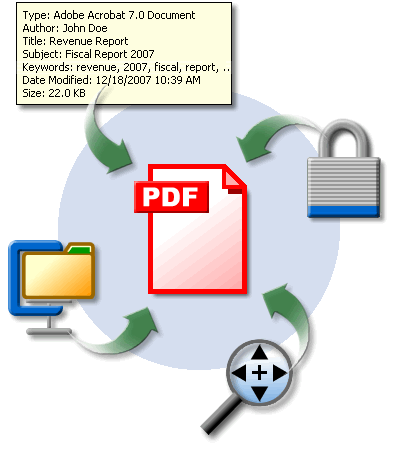 Propriedades do Documento